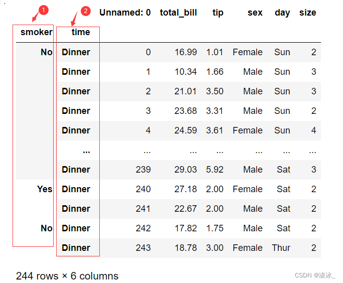 Pandas 处理CSV文件数据集（五）_csv格式数据集CSDN博客