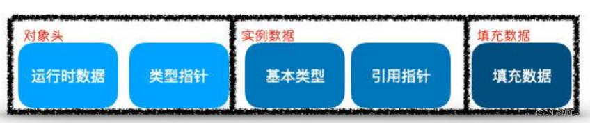 计算机必备小知识【数据库字段、估算内存】