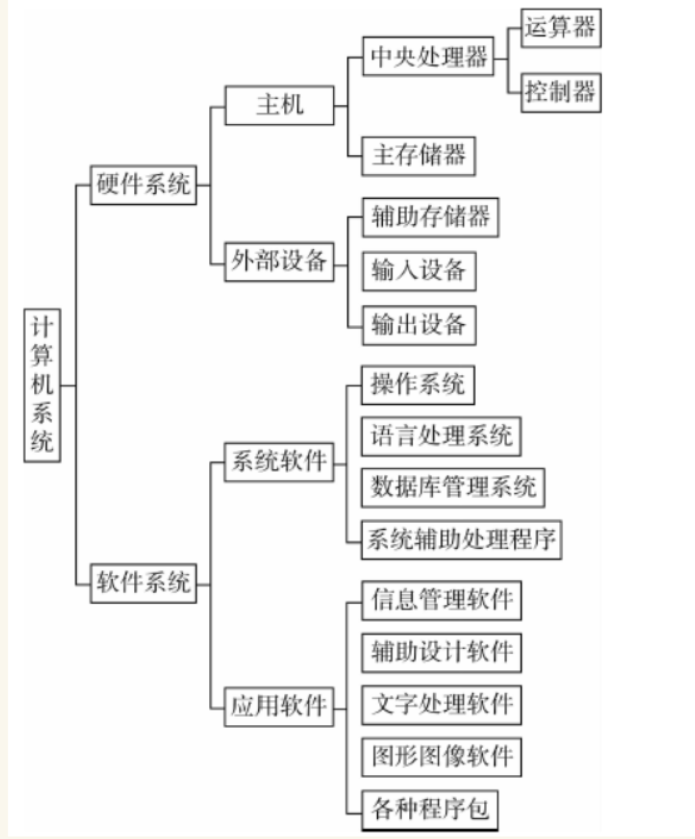 计算机框图图片