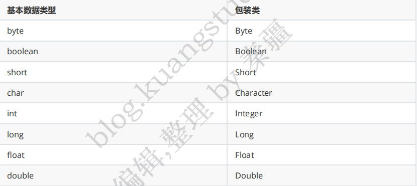 [外链图片转存失败,源站可能有防盗链机制,建议将图片保存下来直接上传(img-14bgznkD-1638855694669)(C:\Users\zt\AppData\Roaming\Typora\typora-user-images\image-20211206185443908.png)]