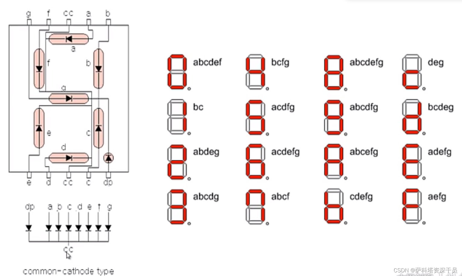 Arduino 学习笔记_3 案例：按下按钮生成一位随机数字，在数码管中显示_arduino uno随机产生数字并进行显示-CSDN博客