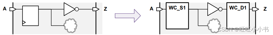 Same Register Qualified as Input and Output Shared Register