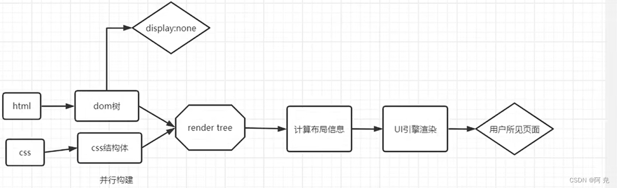 面试高频题目，每周更新。