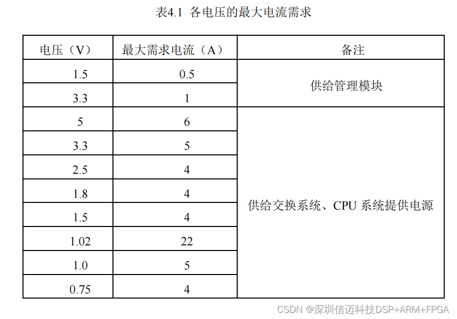 基于龙芯+国产FPGA 的VPX以太网交换板设计（二）