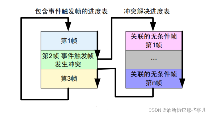 调度表3