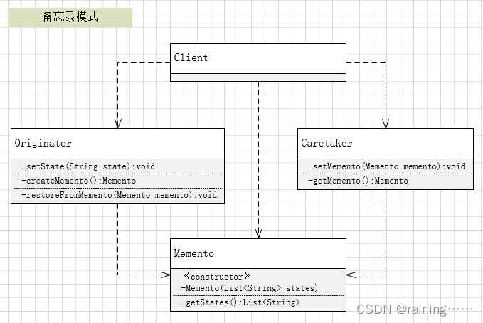 设计模式：备忘录模式（C#、JAVA、JavaScript、C++、Python、Go、PHP）