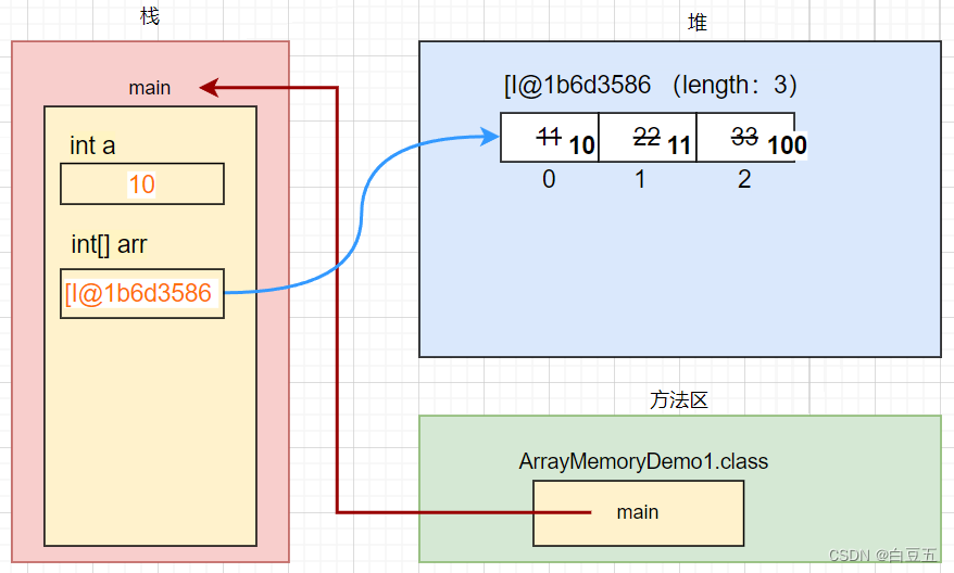 [外链图片转存失败,源站可能有防盗链机制,建议将图片保存下来直接上传(img-MlV0W0Ke-1657764311081)(Java快速入门.assets/image-20220619144423779.png)]
