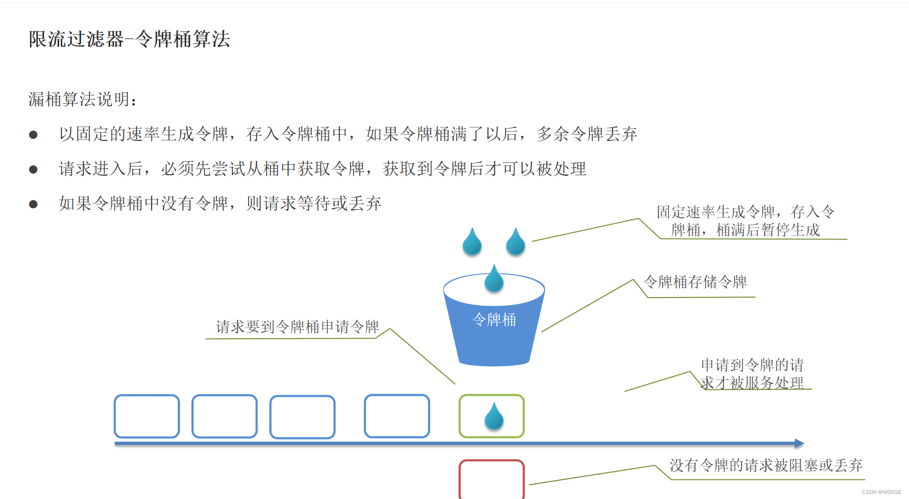 java 微服务 Nacos配置 feign 网关路由