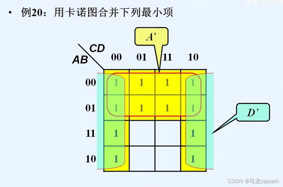 卡诺图化简法_卡诺图化简法圈重复-CSDN博客
