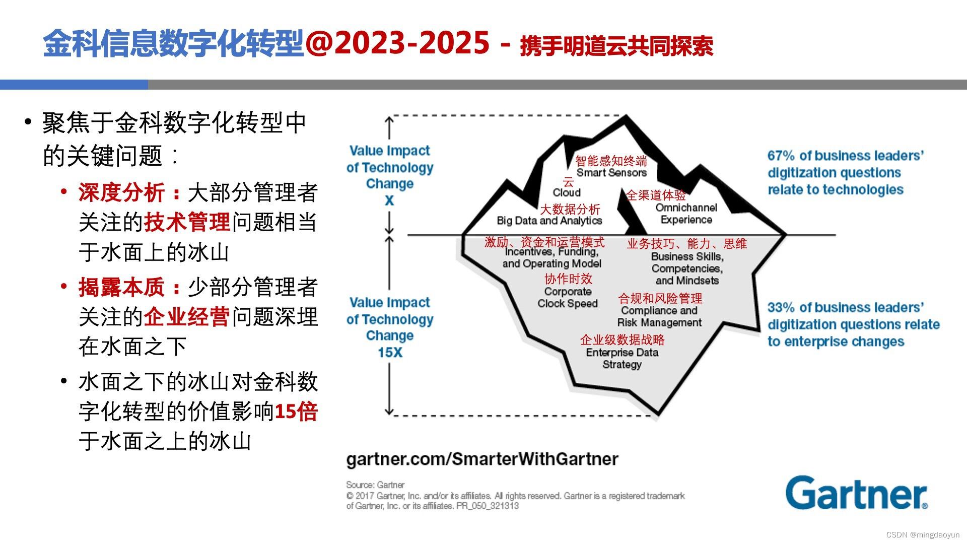 基于低代码平台构筑金融行业IT运维服务体系