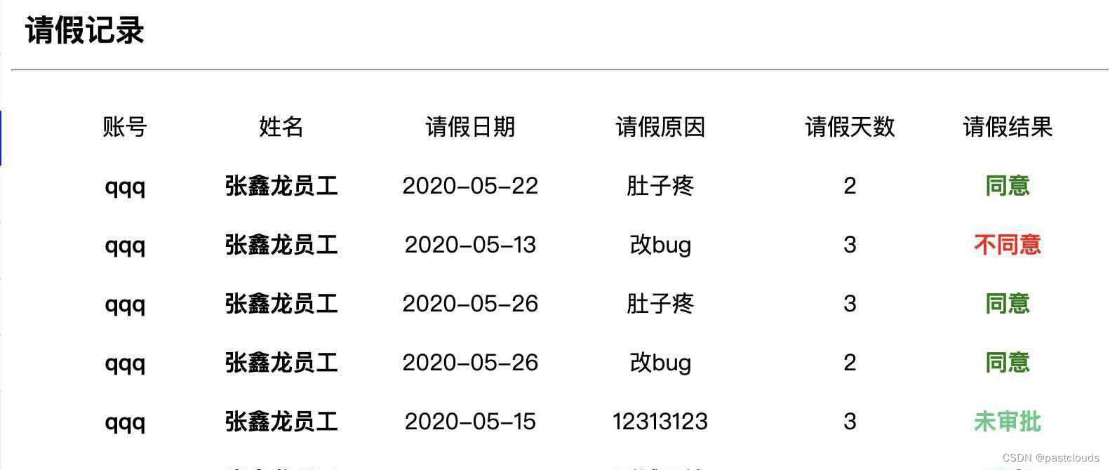 Java项目:企业人事管理系统(java+SSM+JSP+CSS+JavaScript+mysql)