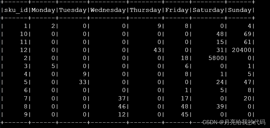 Hive Cli / HiveServer2 中使用 dayofweek 函数引发的BUG！