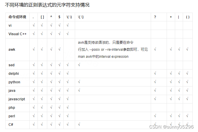 正则表达式的字符串取反常用正则表达式