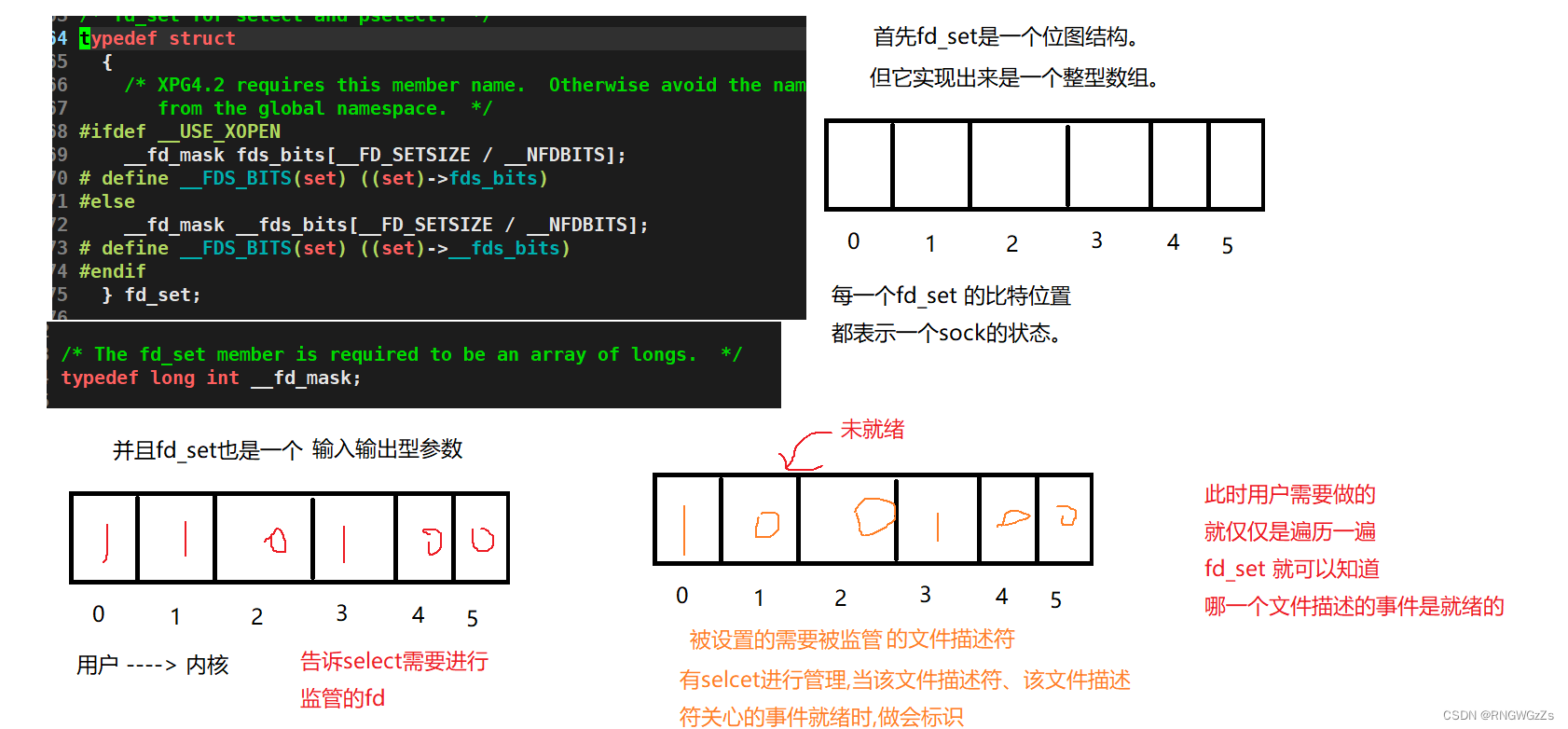 高级IOselcet\epoll + 反应堆(Reactor)_epoll反应堆项目CSDN博客