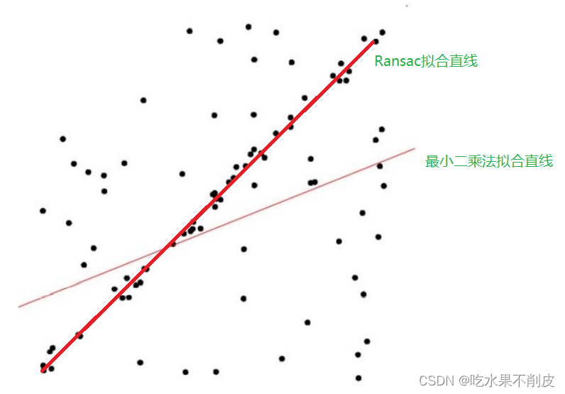 随机抽样一致RANSAC