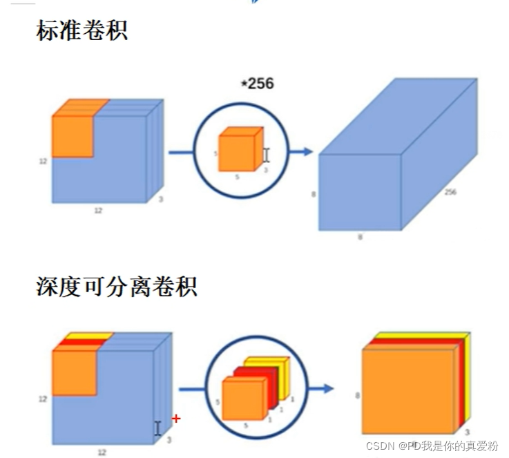 MobileNet深度可分离卷积