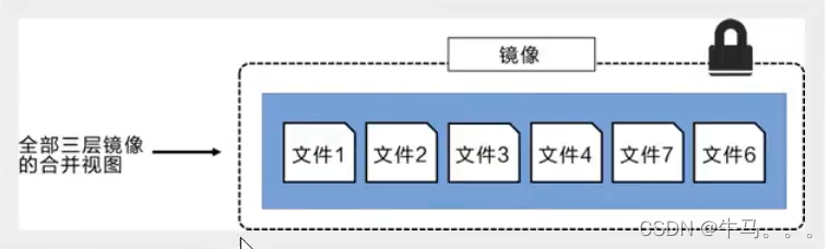 [The external link image transfer failed. The source site may have an anti-leeching mechanism. It is recommended to save the image and upload it directly (img-bt5Nt8Yu-1682927787260) (E:\notes\typora-user-images\image-20230419224655065.png)]