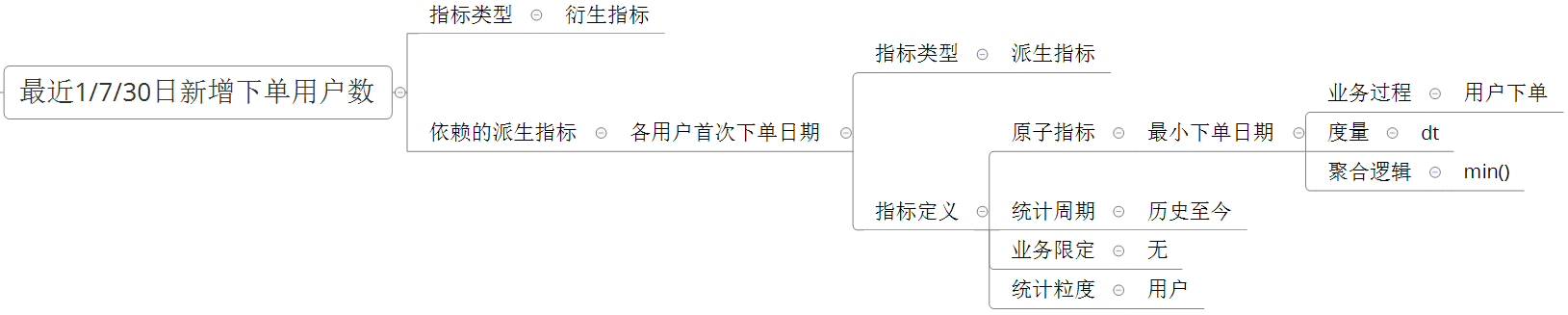 电商数据仓库系统 - 图39