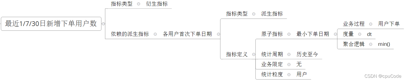 电商数据仓库系统 - 图39