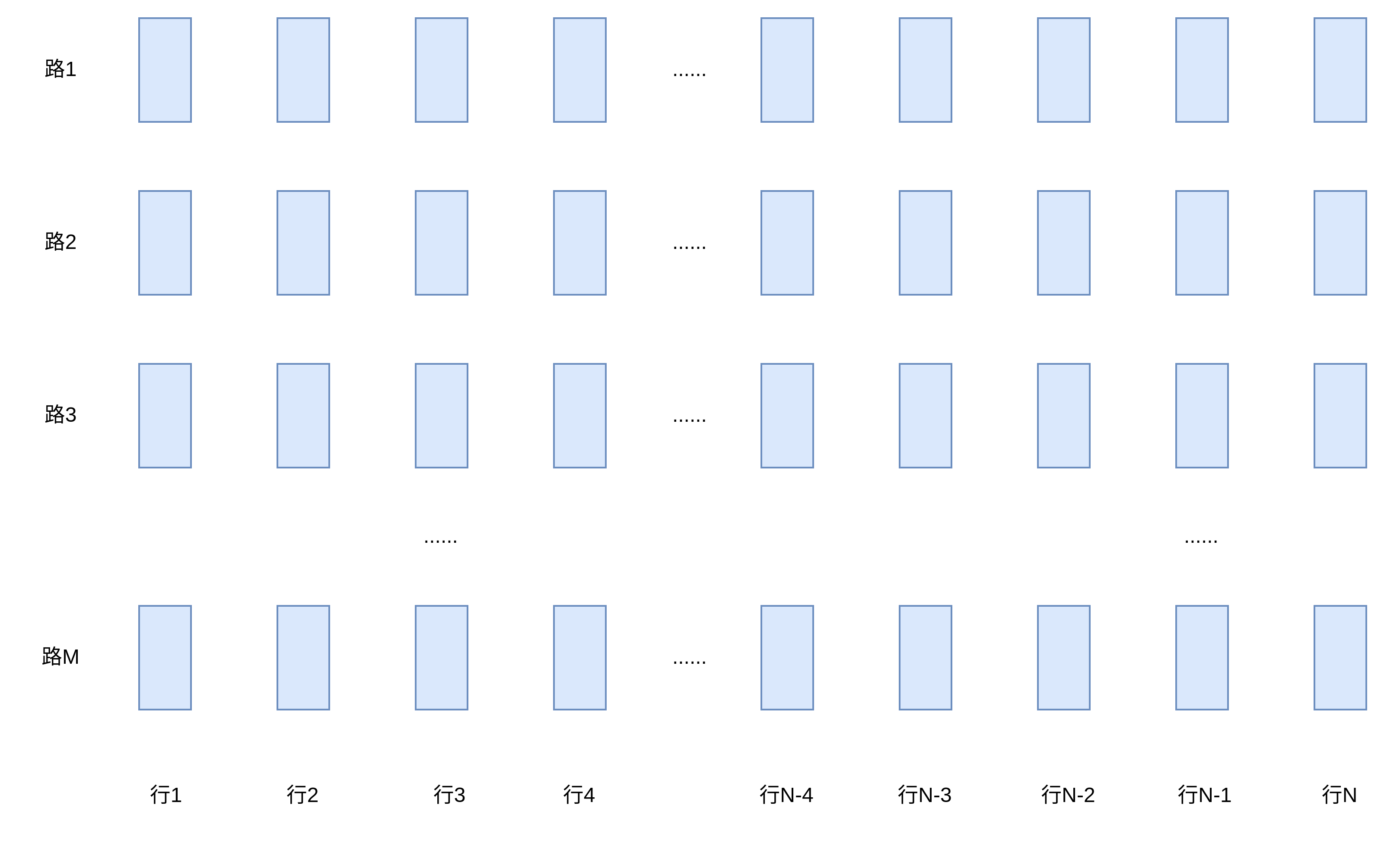 Cache架构以及X86&ARM Linux平台cache eviction功能测试_eviction cacheCSDN博客