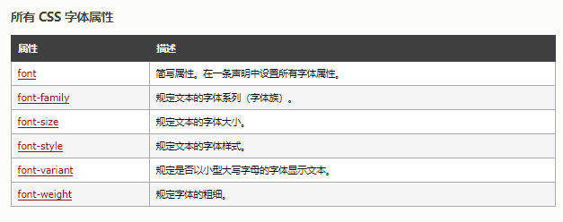 所有Css字体属性