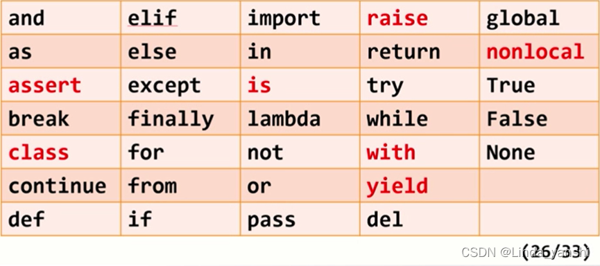 Python基础语法(函数式编程)_获得用户输入的一个字符串,格式如下:-CSDN博客