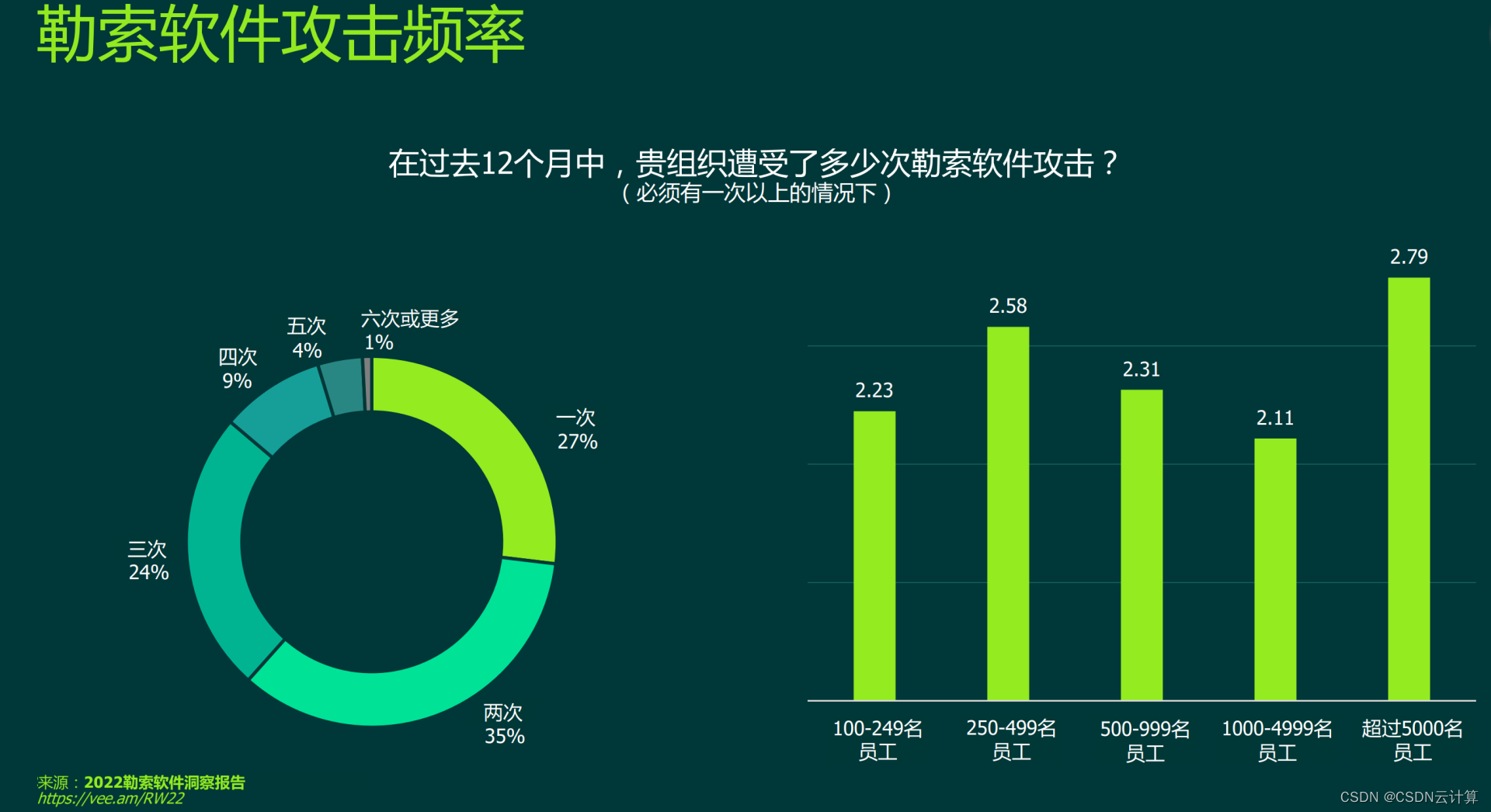 勒索软件攻击层出不穷，企业如何做好数据保护？