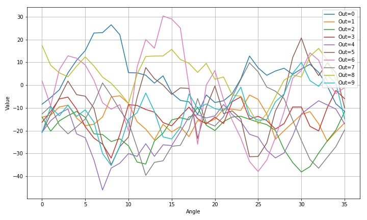 ▲ 图1.2.12 数字8旋转识别结果