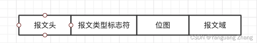 8583报文结构