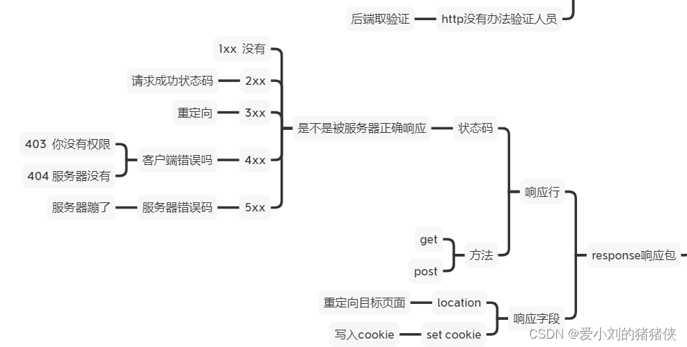 http和https包解析