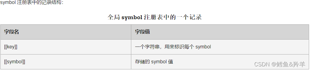 ES6——Symbol（理解和使用）