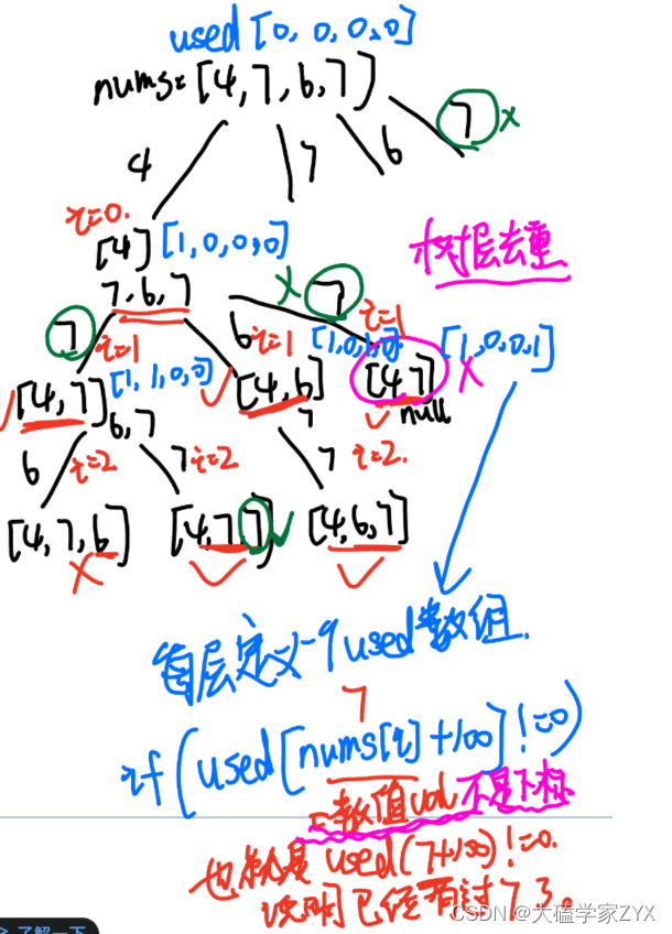 DAY31：回溯算法（六）：子集+子集Ⅱ+递增子序列（经典子集问题）