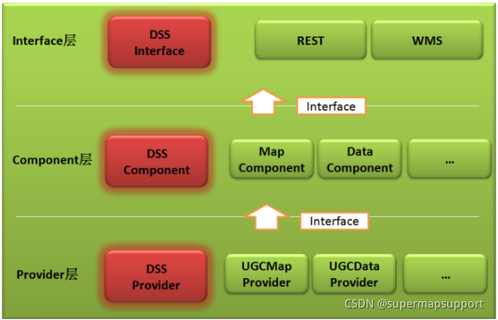 iServer rest API发布三维瓦片服务_3d瓦片图服务器-CSDN博客