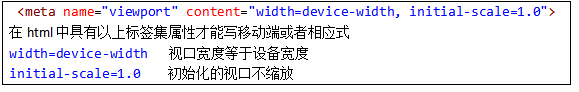 在html中具有以上标签集属性才能写移动端或者相应式width=device-width   视口宽度等于设备宽度initial-scale=1.0    初始化的视口不缩放