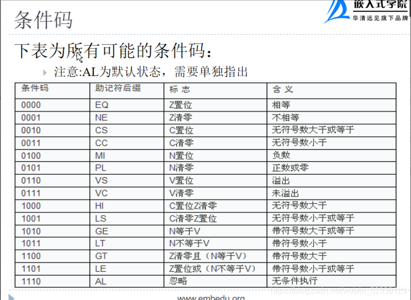 pclogo指令大全图片