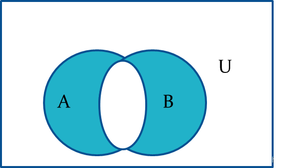 cardinality:基数thecardinalityof  a finite seta,denoted by |a