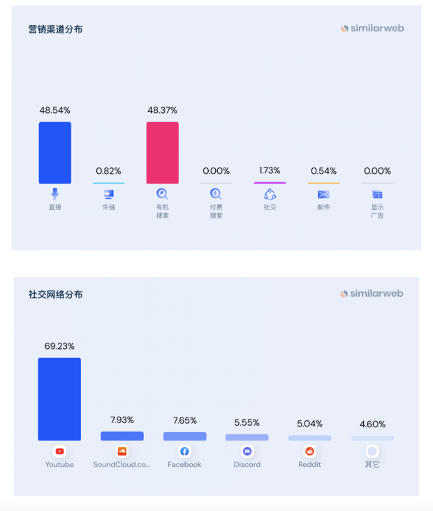 hackathon 复盘：niche 海外软件工具正确的方法 6 个步骤