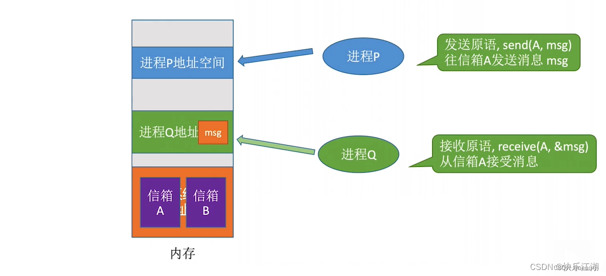 408操作系统笔记