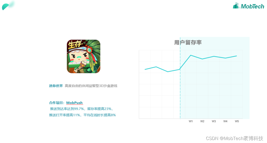 定制化推送+精细化运营，Mobpush助力《迷你世界》用户留存率提升23%