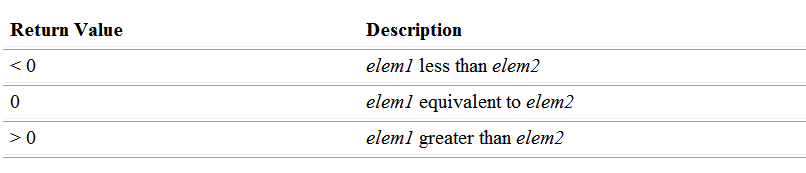 【C语言】回调函数