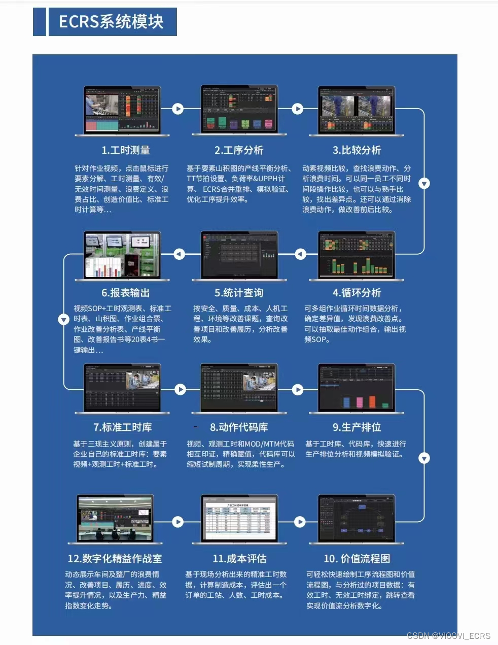 ECRS工时分析：什么叫标准化作业管理？为什么要进行作业标准化管理