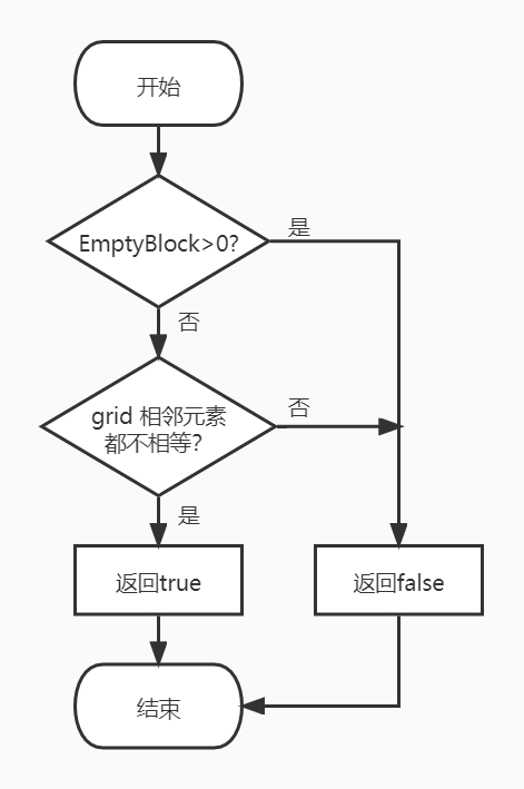 流程图