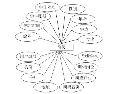 概念设计图形 234e09c78a9c4b708fb09d96b4a06435.png