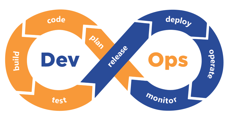 DevOps
