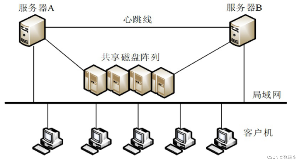 系统架构设计师-系统可靠性分析与设计