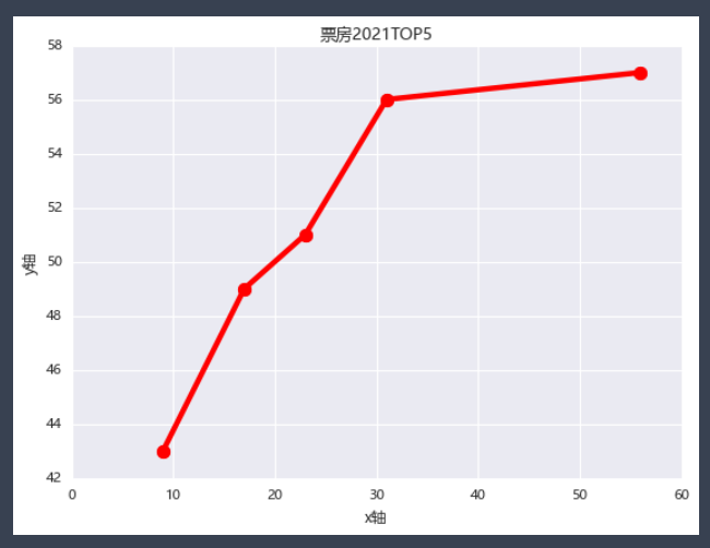 Python matplotlib 折线图_matplotlib 折线图阴影怎么画-CSDN博客