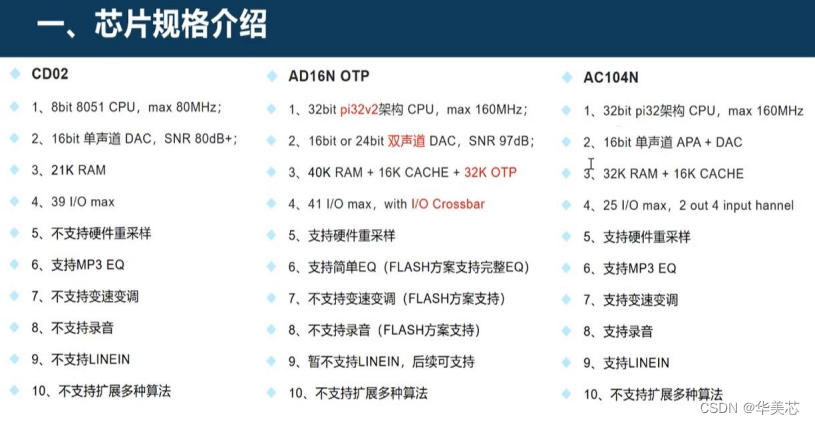 杰理AD16N简介