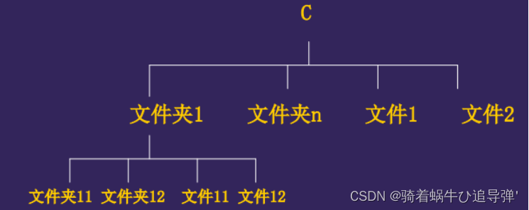 [外链图片转存失败,源站可能有防盗链机制,建议将图片保存下来直接上传(img-tV1bU5TJ-1672620593479)(https://gcore.jsdelivr.net/gh/Code-for-dream/Blogimages/img/%E6%95%B0%E6%8D%AE%E7%BB%93%E6%9E%84/image-20221212105510846.png#pic_center)]