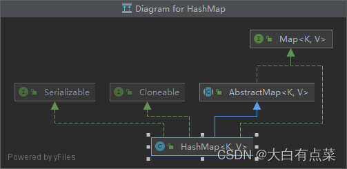 HashMap关系图