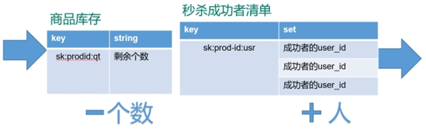 Redis（六）——Redis6的事务和锁机制（未完成，待补）